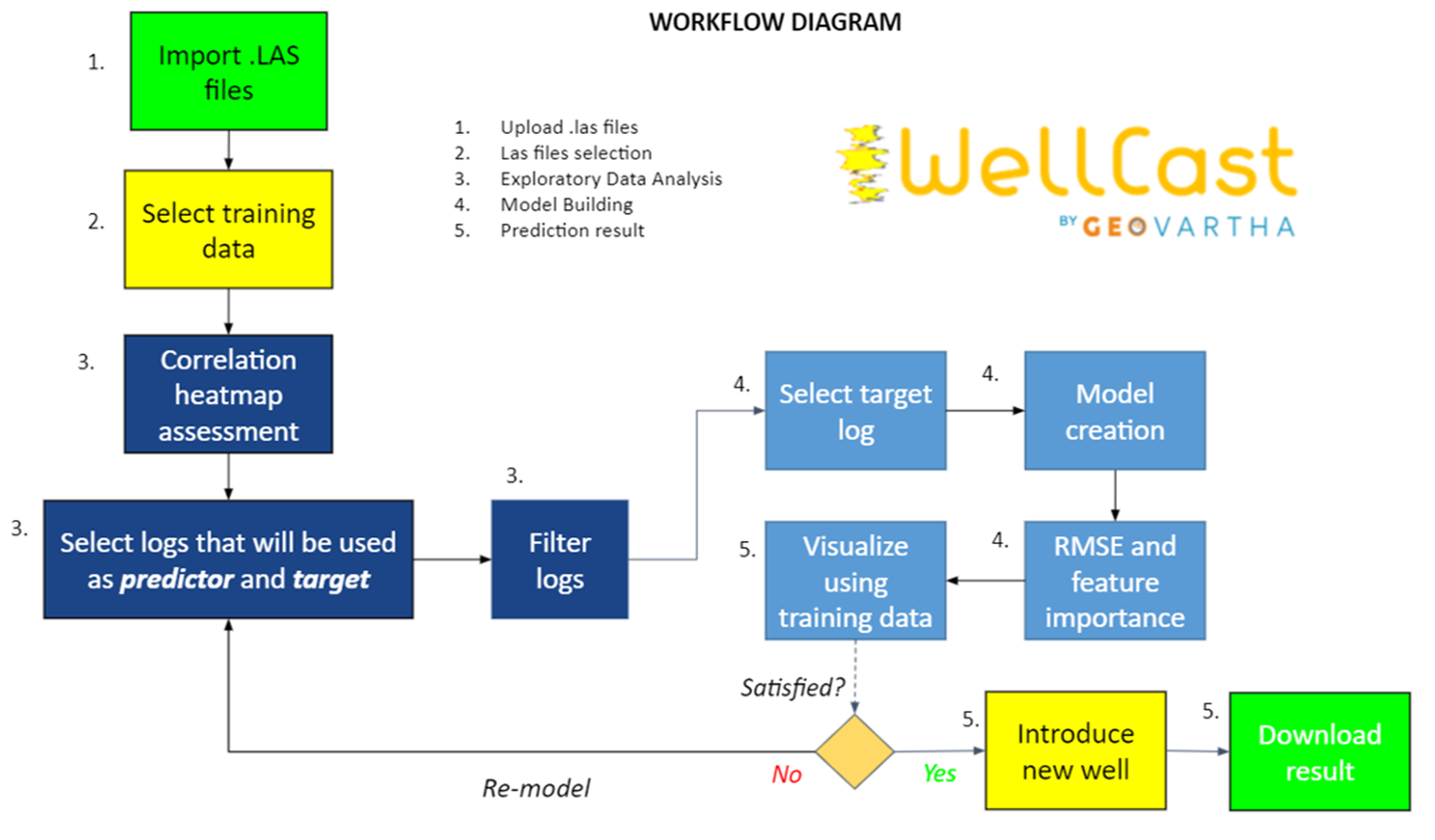 workflow diagram